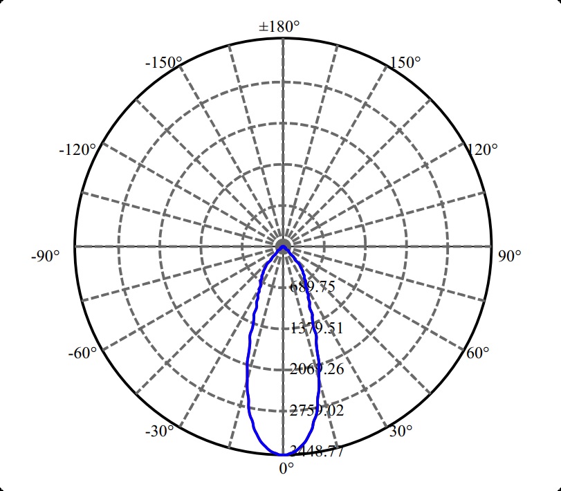 Nata Lighting Company Limited - High Efficiency